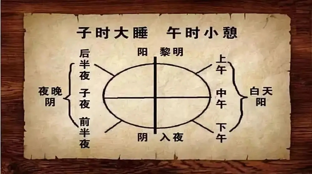 子时大睡,午时小憩 子时大睡,午时小憩